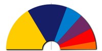 Resultats Eleccions al Congrés dels Diputats 2016
