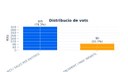 Resultats de la consulta popular sobre el projecte de recuperació de l'espai de les antigues piscines