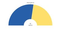 Resultats Eleccions Municipals del 26 de maig a Bell-lloc